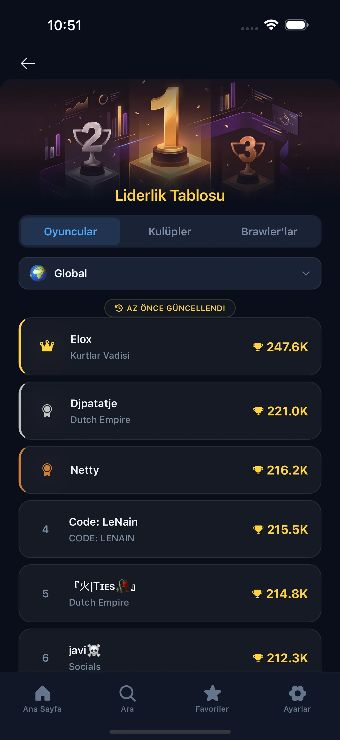 Leaderboard
